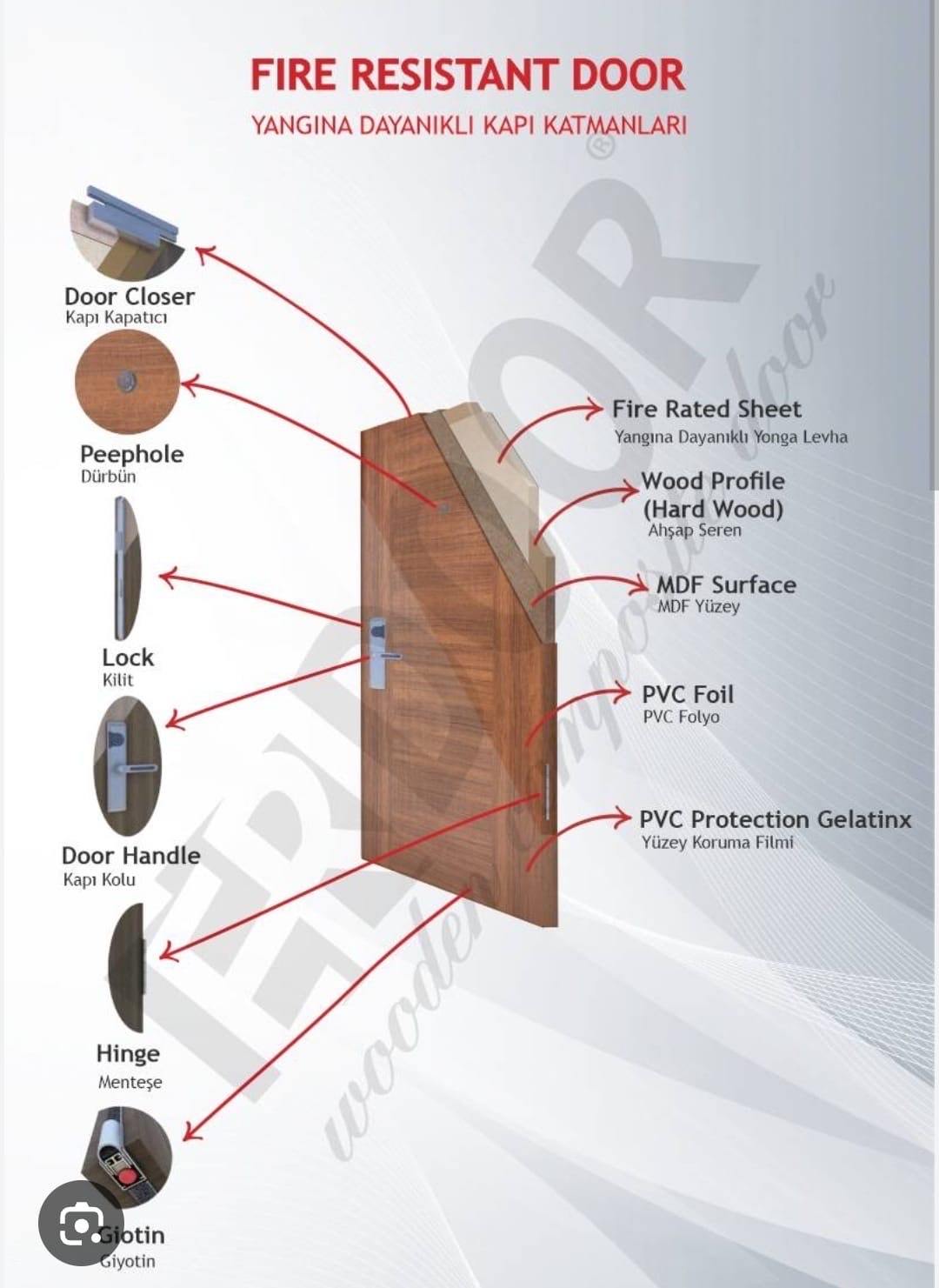Yangına Dayanıklı Oda Kapıları